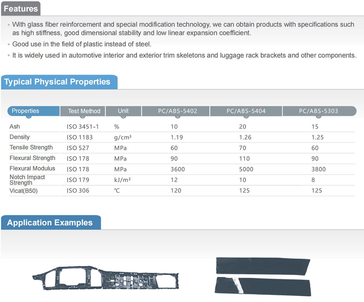 PC-ABS-Verstärkungsmaterialien1