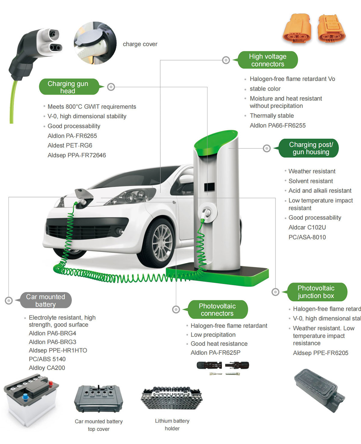 Neue Energie3