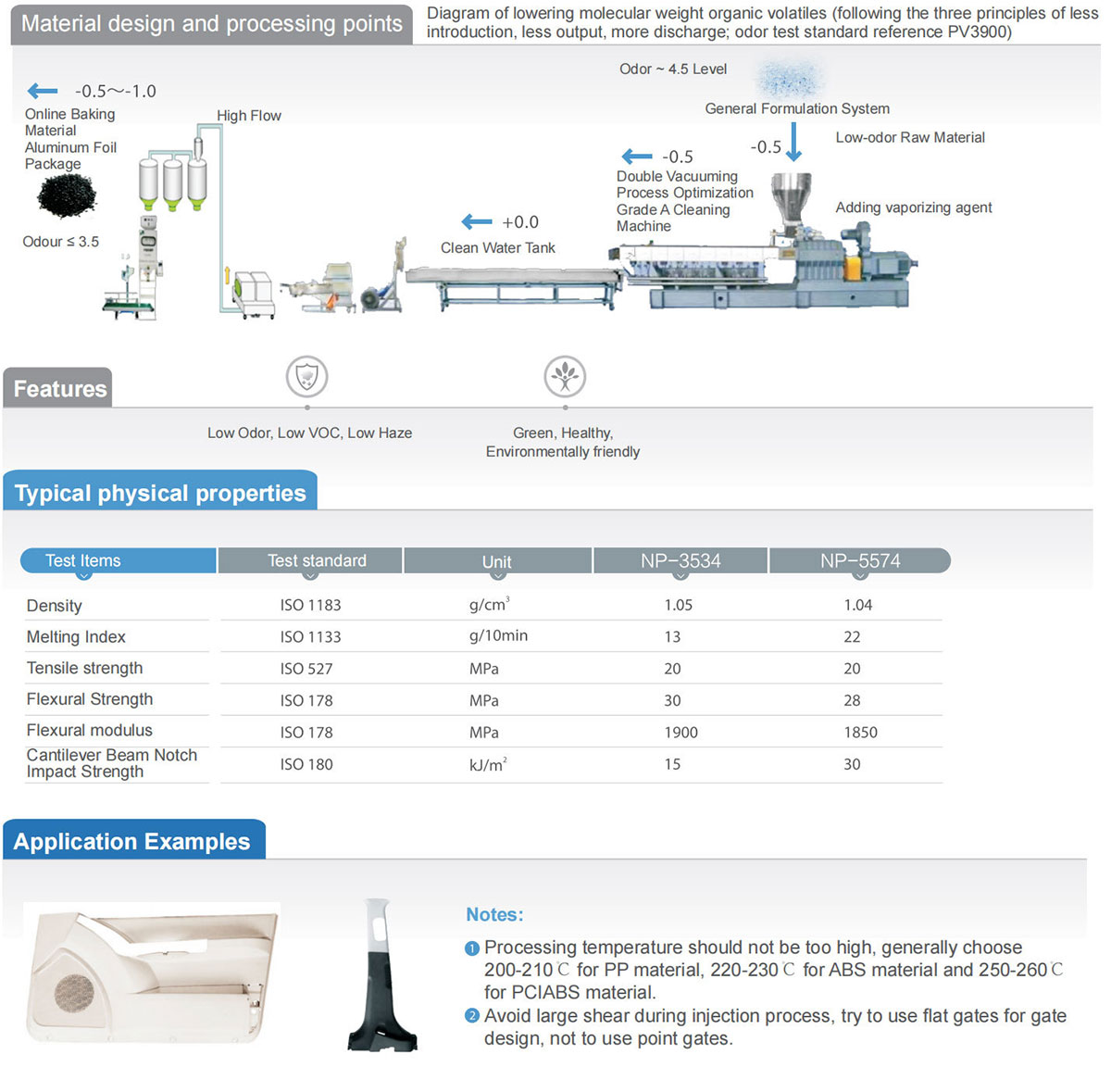 Emissionsarme Materialien1