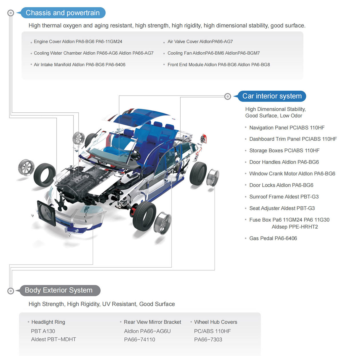 Technische Materialien1