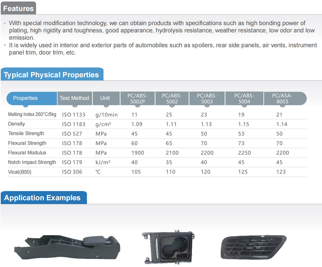 PC-ABS-Materialien1