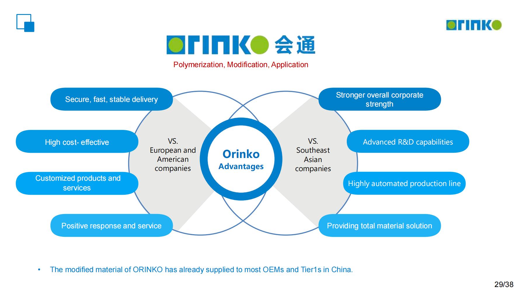 公司介绍英语 PPT (2) _28