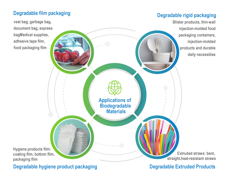 Hersteller von biologisch abbaubarem Polymilchsäure-Pla-Kunststoffharz zur Herstellung von Kunststoffprodukten