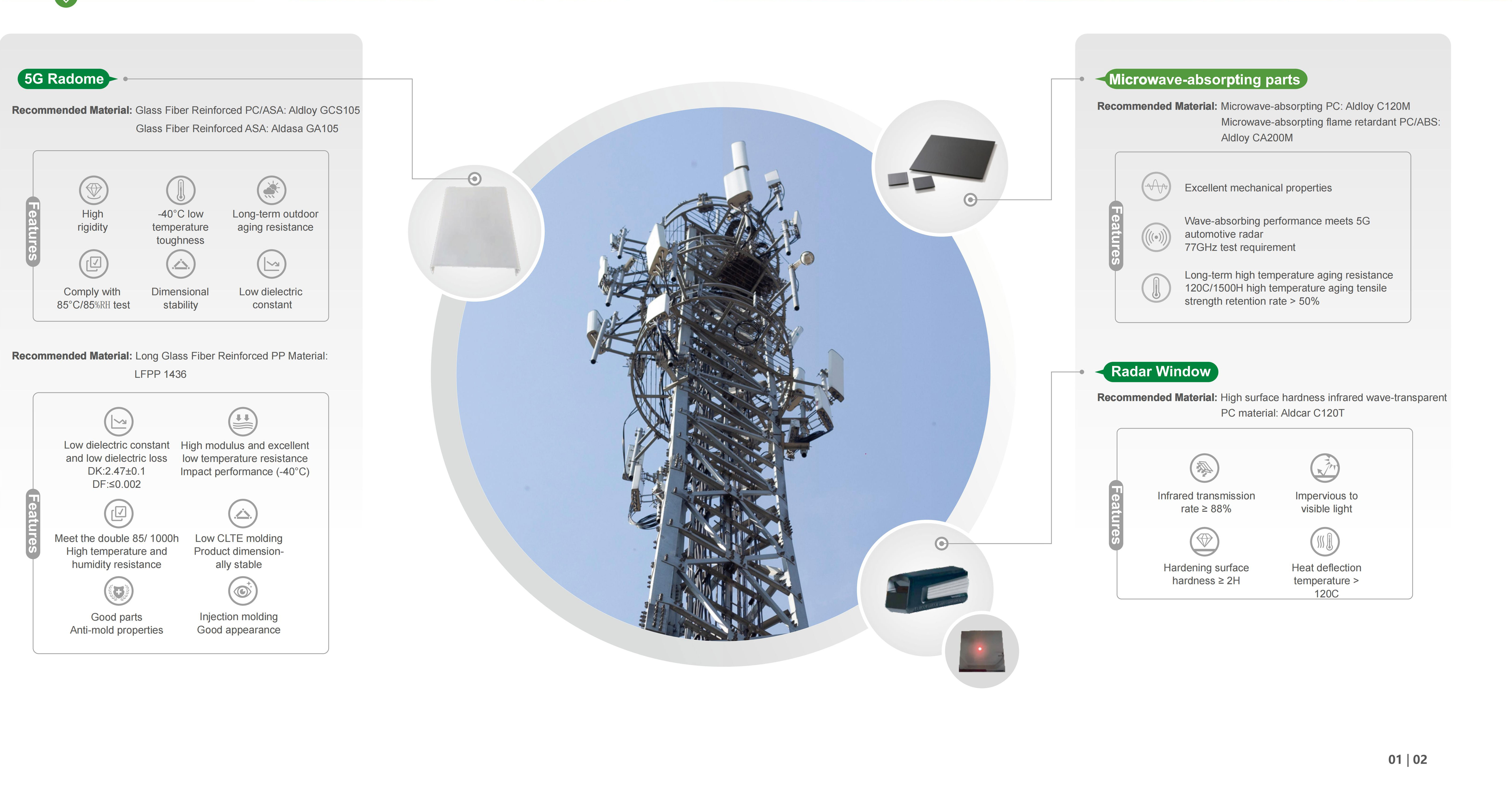 Wie wirkt sich der 3D -Druck auf die Verwendung und Entwicklung von technischen Kunststoffen aus?